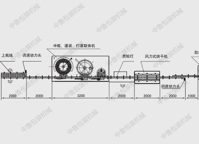 全自動(dòng)葡萄酒灌裝生產(chǎn)線平面布置圖